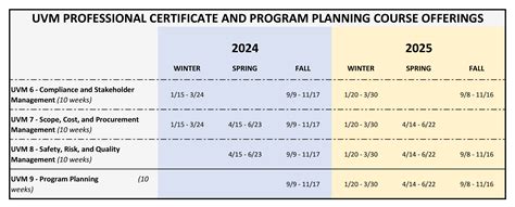 UVM Professional Certificate - University of Wisconsin-Stevens Point