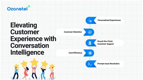 Image result for Conversational Intelligence Trust Model