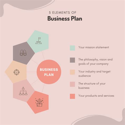 Business Plan Elements 的图像结果