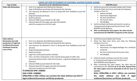 Simplified Guide to Claim Settlement 31/01/2026 in Post Offices