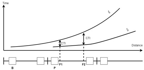 An Adaptive Protection Scheme for Coordination of Distance and ...
