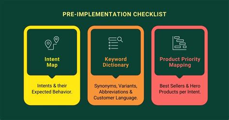 Shopify Plus Search Implementation: Fast Stabilization + Must-Win QA ...