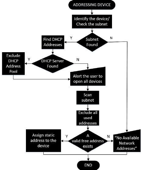 Image result for Download Device Programming Algorithm