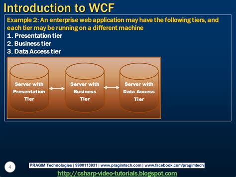 Image result for WCF Tutorial .NET 7