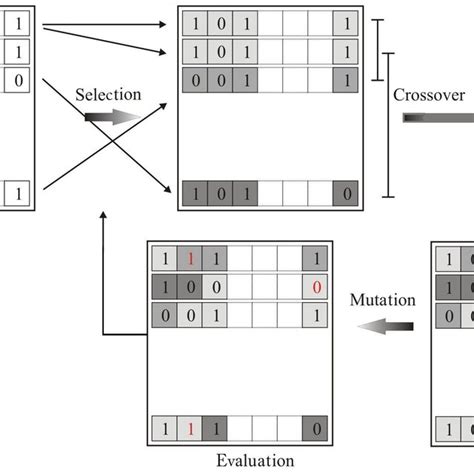 Image result for +Genetic Algorithm Mdel Sample Example Step by Step