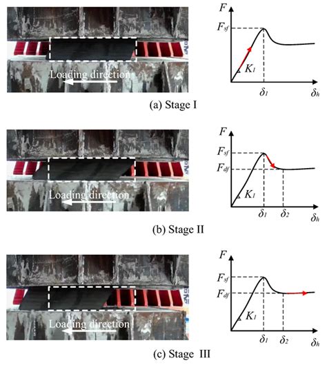 Experimental and Seismic Response Study of Laminated Rubber Bearings ...