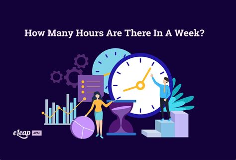 How Many Hours In A Week