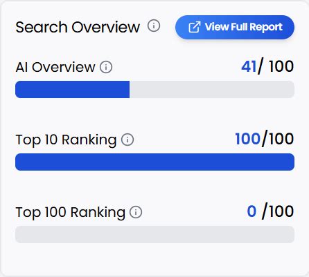 SEO Metrics Guide: Metrics That Drive Results in 2026 | AdLift India
