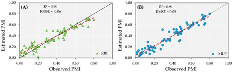 Using UAV and Multispectral Images to Estimate Peanut Maturity ...