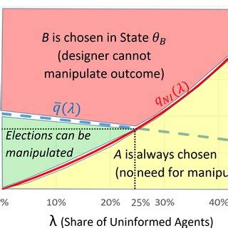 Image result for Proposition 1 Explained