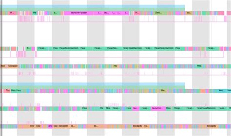Android Runtime Optimization 的图像结果