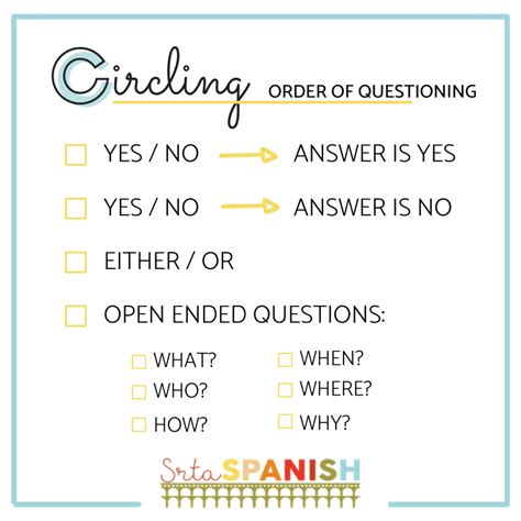 How to Circle in a CI Classroom - Srta Spanish
