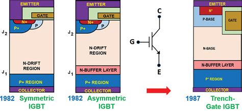 Image result for Transistor Biasing Tutorial