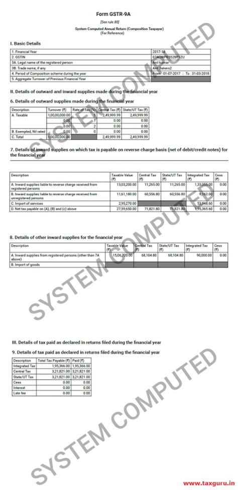 All about Form GSTR 9A & How to Prepare & File