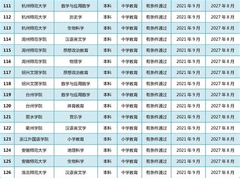 广东潮州卫生健康职业学院2022年夏季普通高考录取结果新鲜出炉 —广东站—中国教育在线