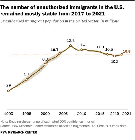 Majority of Americans have heard of ChatGPT, but few have tried it | Pew Research Center