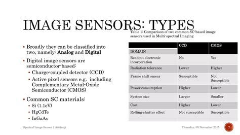 Multispectral Imaging Tutorial 的图像结果