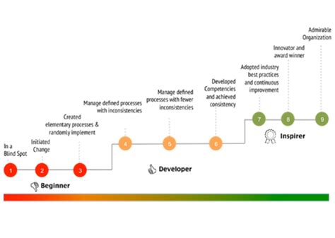 HR Maturity Model 的图像结果