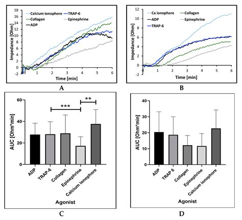 The MICELI (MICrofluidic, ELectrical, Impedance): Prototyping a Point ...