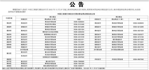 ☎️潍坊市中国工商银行(潍坊开发支行)：0536-8897362 | 查号吧 📞