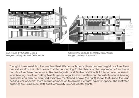Investigating relation between structure and enclosure | CEPT - Portfolio
