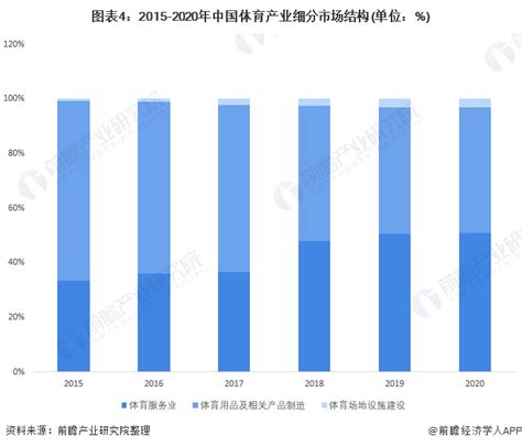 中国体育报数字报-以完善的政策体系推动我国体育竞赛表演活动高质量发展