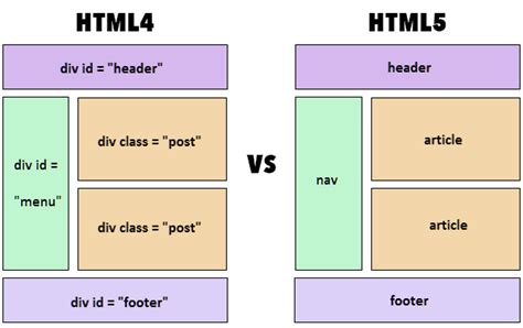 differences-between-html-and-html5 - أحمد ناصر بالعربي
