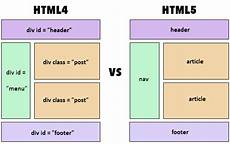 div website what is the difference between html and html5 css and css3 div website what is the difference between html and html5 css and css3