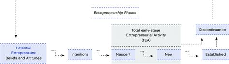 Entrepreneurship Process 的图像结果