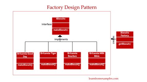 2X3 Factorial Design Example 的图像结果