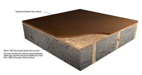 Earthen Floor Applications — The Earthen Floor Company