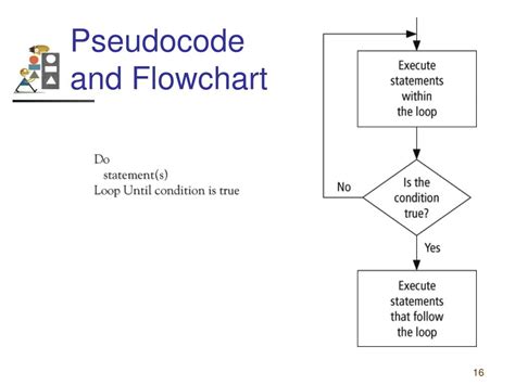 Flowchart Repetition 的图像结果