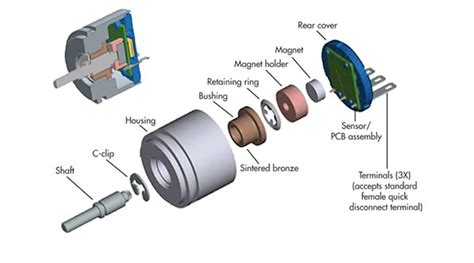 Image result for How to Use Optical Encoders