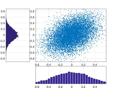 Image result for Conditional Gaussian Random Variables