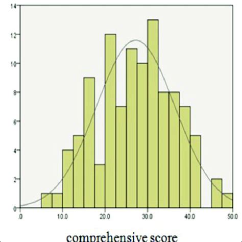Image result for Box Plot Distribution