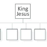 Flat Structure Table Example 的图像结果