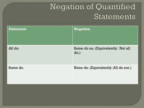 Image result for Logic Freshman Course Chapter Three