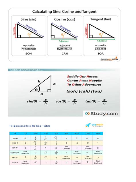 Basic Trig Tutorial 的图像结果