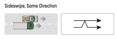 Image result for Direction After Collision Stick