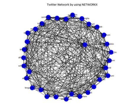 Image result for Machine Learning Model Python