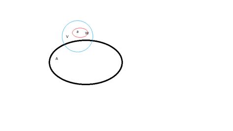 Image result for Hollow Point Limit of Function