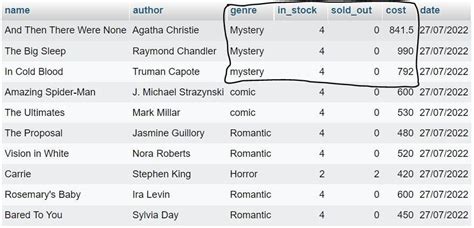 Image result for DML Operations SQL