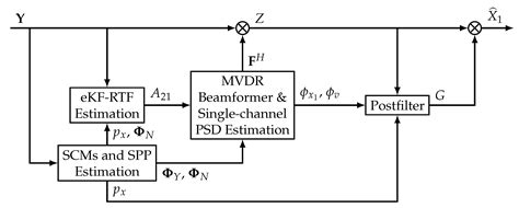 Dual-Channel Speech Enhancement Based on Extended Kalman Filter ...