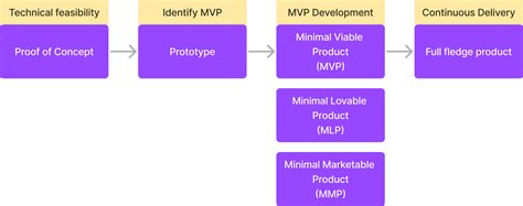 Image result for Getting Started with Mvpi3 Tutorial