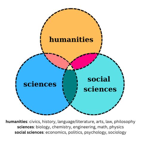 Humanities 的图像结果
