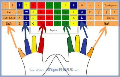 Image result for Type Setting in Computer