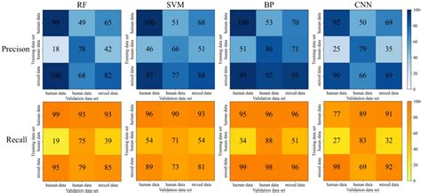 Detection of Rice Spikelet Flowering for Hybrid Rice Seed Production ...