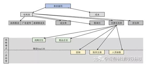 提高餐厅毛利的16个招数，学会了才能赚钱！