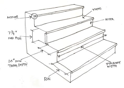 Stair Tread Measurements Stair Klad Oak Veneer Tread & Riser Kit,