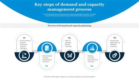 Image result for Capacity Management Explained